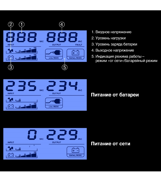 Источник бесперебойного питания ExeGate 1U ServerRM UNL-1000.LCD.AVR.6C13.RJ.USB.1U 1000VA/600W, LCD, AVR, 6*C13, RJ, USB, 1U, установка в стойку, черный