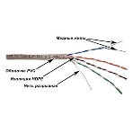 Кабель информационный Lanmaster TWT-5EUTP-XL кат.5е U/UTP не экранированный 4X2X24AWG PVC внутренний 305м серый, фото 1