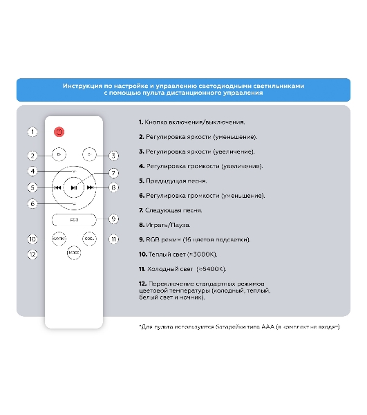 Музыкальный светодиодный светильник Ambrella light FZ720 WH белый IP20 52W 3000-6500K+RGB Music 450*65 (ПДУ ИК)