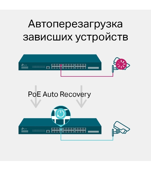 Коммутатор JetStream 28-port Gigabit L2+ Managed Switch with 24-port PoE+, PoE budget up to 384W, support SDN