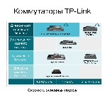 Коммутатор JetStream 28-port Gigabit L2+ Managed Switch with 24-port PoE+, PoE budget up to 384W, support SDN, фото19