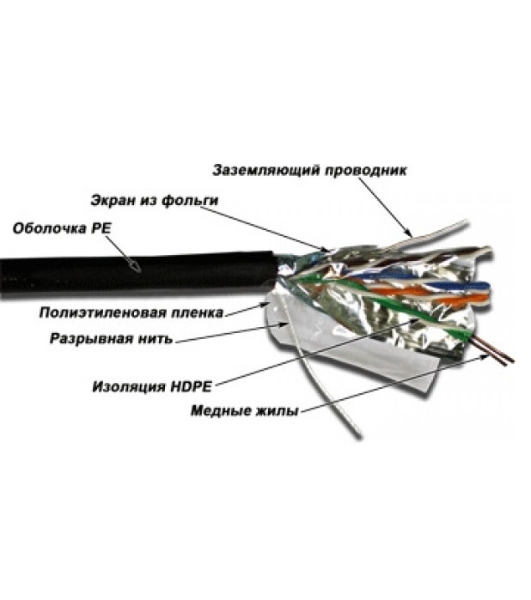Кабель информационный Lanmaster TWT-5EFTP-OUT кат.5е 4X2X24AWG PE внешний 305м черный