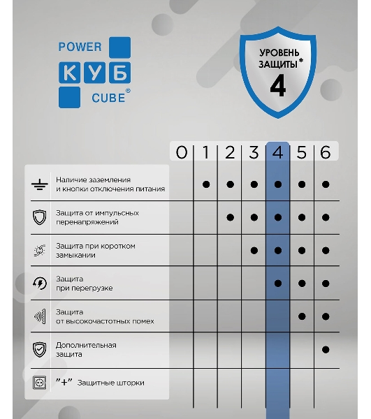 Ф-удлинитель, PC 10м 6р, бел. 16А, (3*1,5) SPG6-16-10M