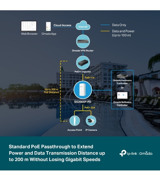 Коммутатор TP-Link SG2005P-PD 5PORT 1000M POE