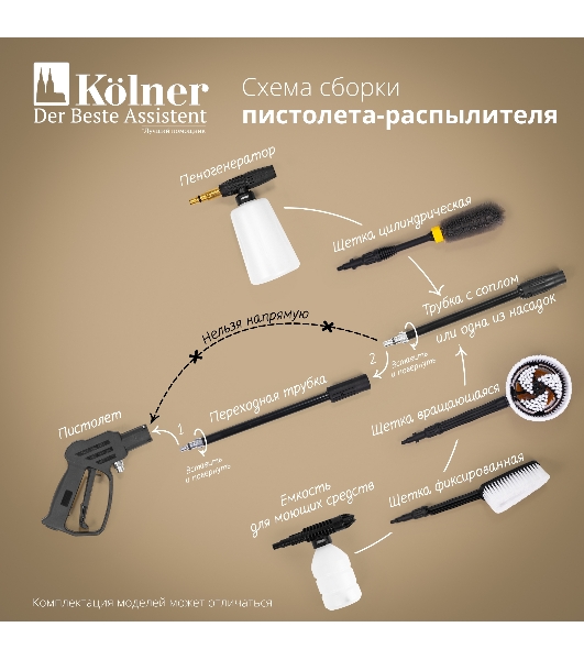Мойка высокого давления KOLNER KHPW 1650FSP