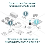 Точка доступа AX1800 Indoor/Outdoor Dual-Band Wi-Fi 6 Access Point, фото8