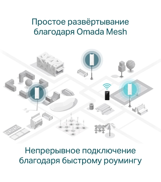 Точка доступа AX1800 Indoor/Outdoor Dual-Band Wi-Fi 6 Access Point