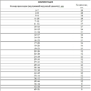 Набор резиновых уплотнительных прокладок Сибртех, D 7 - 53 мм, 404 предметов