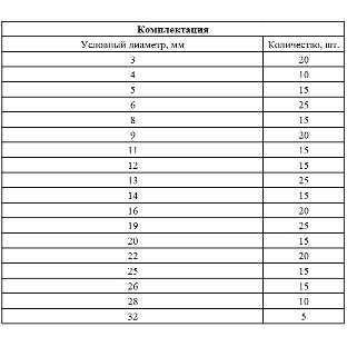 Набор стопорных колец Сибртех, D 3 - 32 мм, 300 предметов