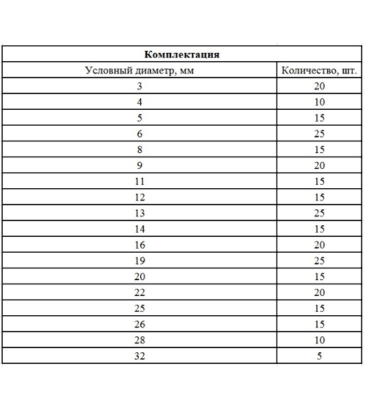 Набор стопорных колец Сибртех, D 3 - 32 мм, 300 предметов