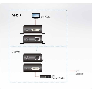 Удлинитель ATEN DVI HDBaseT-Lite Extender W/EU ADP