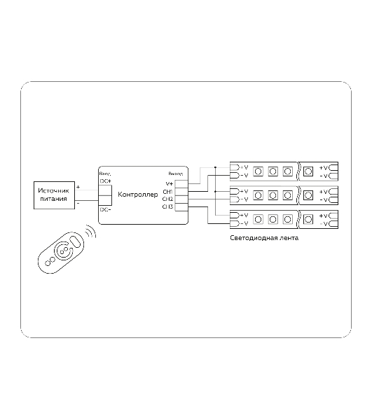 Контроллер диммер GS11101 24A 12V 288W/ 24V 576W (ПДУ Радио 2.4G AAA)