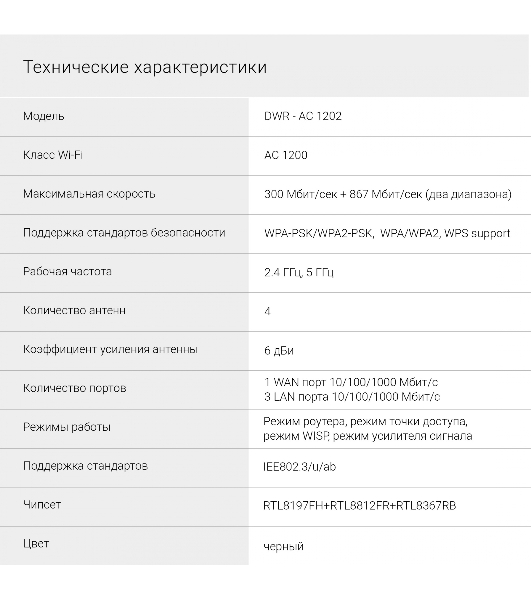 Роутер беспроводной Digma DWR-AC1202 AC1200 10/100/1000BASE-TX черный