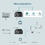 Адаптер инжектор TP-Link SMB TL-PoE150S PoE, фото32