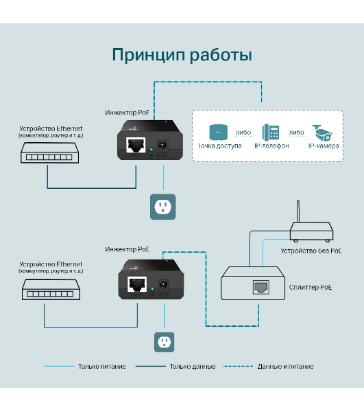 Адаптер инжектор TP-Link SMB TL-PoE150S PoE