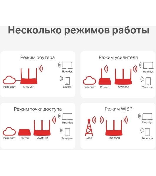 Роутер Mercusys MW306R 300 Mbps Multi-Mode Wireless N Router, 3 × Fixed External Antennas, 3× 10/100 LAN Port, 1× 10/100 WAN Port, 4 in 1- Access Point/Router/Range extender/WISP Mode, WPS/Reset Button, Parental Controls, Guest Network