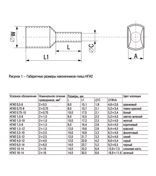 Наконечник-гильза изол. НГИ2 0.75-8 темн.-кр. (уп. 100 шт) IEK UTE10-D75-100