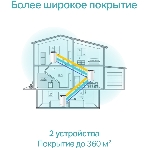Домашняя Mesh Wi-Fi система TP-Link Deco S7(2-pack) AC1900, фото3