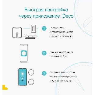 Домашняя Mesh Wi-Fi система TP-Link Deco S7(2-pack) AC1900