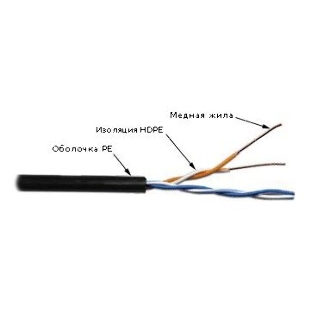 Кабель информационный LANMASTER TWT-5EUTP2-OUT cat.5 U/UTP не экранированный 2X2X24AWG PVC внешний 305м серый