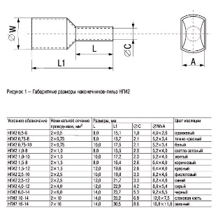 Наконечник-гильза изол. Е5020 (уп. 100 шт) IEK UGN10-050-15-20