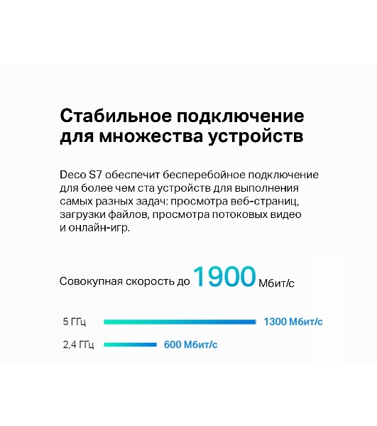 Домашняя Mesh Wi-Fi система TP-Link Deco S7(3-pack) AC1900