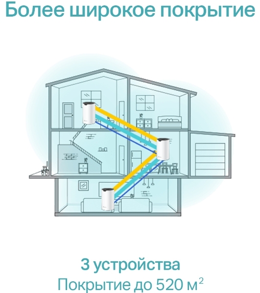 Домашняя Mesh Wi-Fi система TP-Link Deco S7(3-pack) AC1900