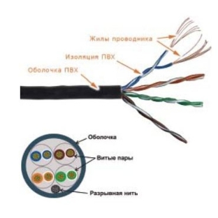 Кабель информационный Lanmaster TWT-5EUTP-PT-GY кат.5е U/UTP не экранированный 4X2 PVC универсальный 305м серый