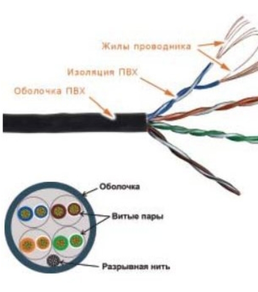 Кабель информационный Lanmaster TWT-5EUTP-PT-GY кат.5е U/UTP не экранированный 4X2 PVC универсальный 305м серый