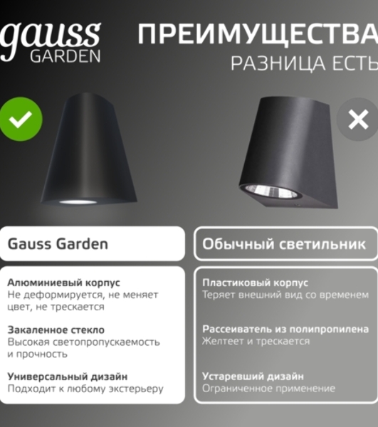 Светильник Gauss Sigma садово-парковый настенный архитектурный, 2xGU10, 125x88x156мм, 170-240V/50Hz, 2xMax.35W, IP54, 1/30