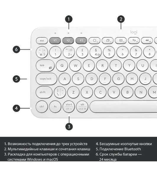 Клавиатура беспроводная Logitech K380, Bluetooth, белый