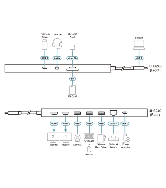 Док-станция ATEN UH3240-AT, USB, HDMI, HDMI/Ethernet/USB-A/USB-C/SDXC/SDHC/SD/microSDXC/microSDHC/microSD, USB Type-C