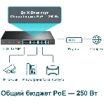 Коммутатор 24-port 10/100Mbps Unmanaged PoE+ Switch with 2 combo RJ-45/SFP uplink ports, metal case, rack mount, 24 802.3af/at compliant PoE+ ports, 2 gigabit combo RJ-45/SFP uplink ports, DIP switches for Extend mode, Isolation mode and Priority mode, up to 25, фото9