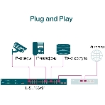 Коммутатор 24-port 10/100Mbps Unmanaged PoE+ Switch with 2 combo RJ-45/SFP uplink ports, metal case, rack mount, 24 802.3af/at compliant PoE+ ports, 2 gigabit combo RJ-45/SFP uplink ports, DIP switches for Extend mode, Isolation mode and Priority mode, up to 25, фото13