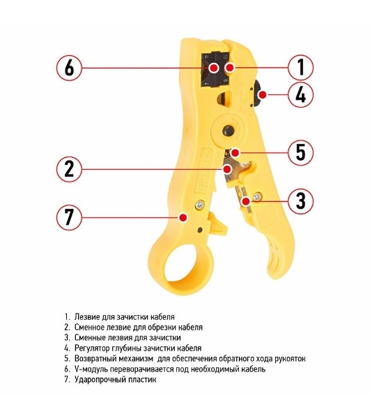 Инструмент для зачистки и обрезки кабелей Rexant HT-302 RG-58, RG-59, RG-6, RG-11.