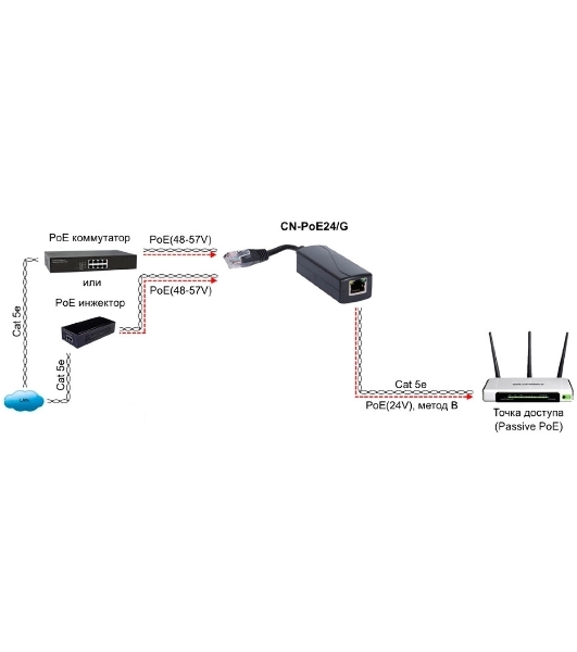 Конвертер Osnovo CN-PoE24/G