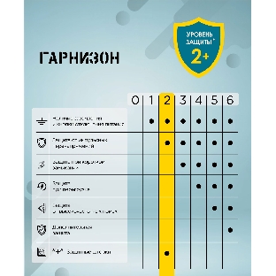 Сетевой фильтр Гарнизон EPS-3-CU2-W-2 2.0 Мультипорт 3 р, 10А, 1xType-C PD, 2 х USB QC, 2 м, ур.защиты 2+, белый, пак (21448)