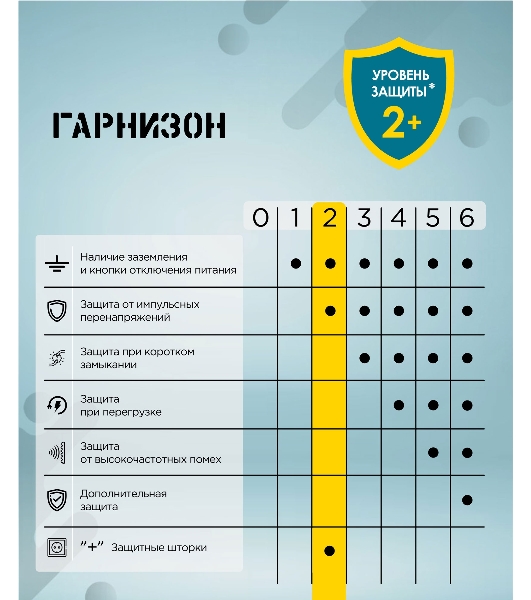 Сетевой фильтр Гарнизон EPS-3-CU2-W-2 2.0 Мультипорт 3 р, 10А, 1xType-C PD, 2 х USB QC, 2 м, ур.защиты 2+, белый, пак (21448)