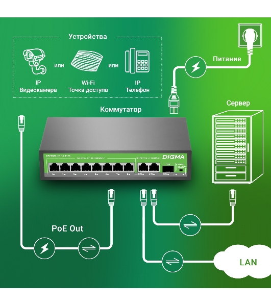 Коммутатор Digma DSP208G-2G-1S-T120 (L2), 10×1 Гбит/с, неуправляемый