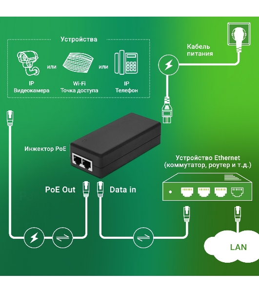 Инжектор PoE Digma DNP30W48GTXP 10/100/1000BASE-T 30Вт 100-240В(АС)