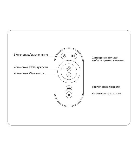 Контроллер GS11401 RGB 24A 12V 288W/ 24V 576W (ПДУ Радио 2.4G AAA)