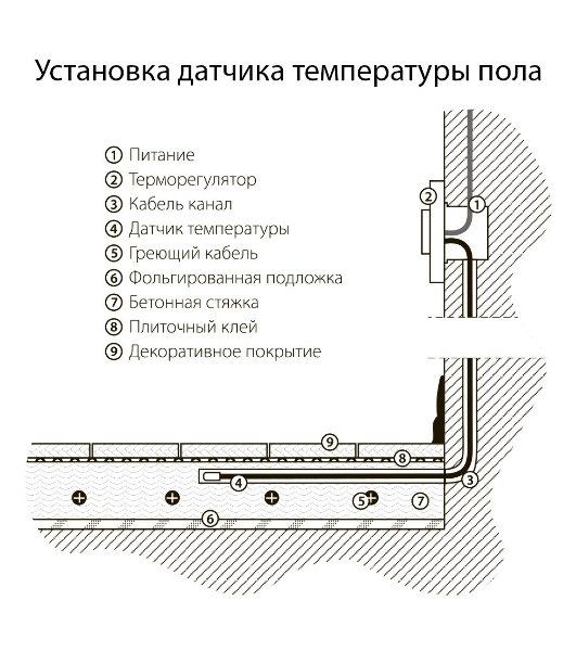 Терморегулятор электромеханический для теплого пола (серебряный) W1151106