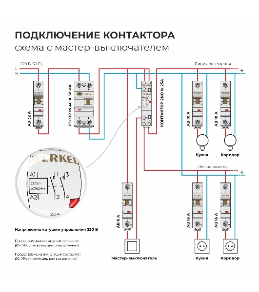 Контактор модульный Werkel 20 A 2NO (1 мод.) W941M20O