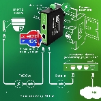 Инжектор PoE Digma DNP30W48GDXM 10/100/1000BASE-T 30Вт 37-57В(DC), фото5