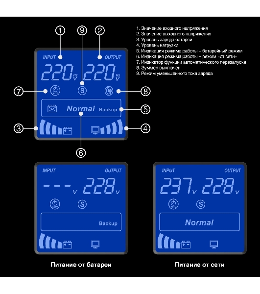 Источник бесперебойного питания ExeGate EX292800RUS SpecialPro Smart LLB-1500.LCD.AVR.2SH.3C13.USB 1500VA/950W, LCD, AVR, 2*Schuko+3*C13, USB, съемн.кабель, металлический корпус, черный