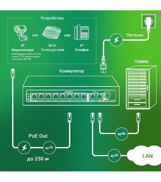 Коммутатор Digma DSP208F-2F-T120 V1, 10×100 Мбит/с, неуправляемый