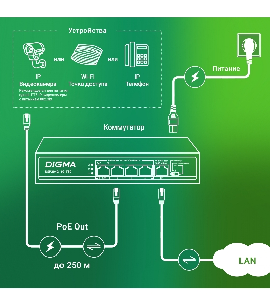 Коммутатор Digma DSP204G-1G-T80, 5×1 Гбит/с, неуправляемый
