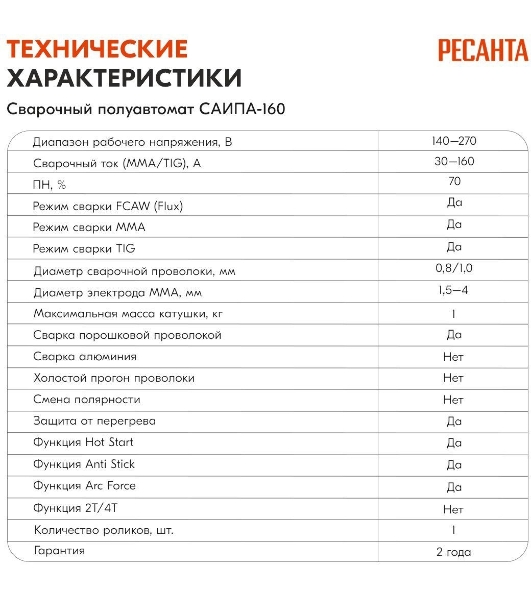 Сварочный полуавтомат Ресанта САИПА-160 (MIG/MAG)