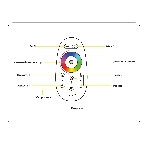 Контроллер GS11451 RGB/RGBW (RGB 18A 12V 216W/24V 432W/RGBW 24A 12V 288W/24V 576W ПДУ Радио 2.4 AAA), фото2