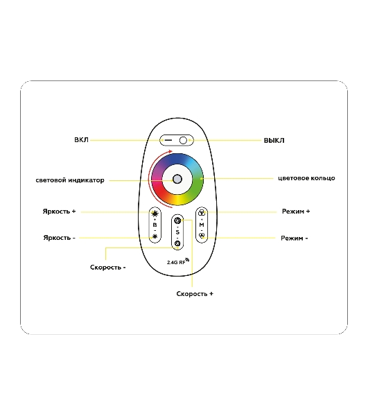 Контроллер GS11451 RGB/RGBW (RGB 18A 12V 216W/24V 432W/RGBW 24A 12V 288W/24V 576W ПДУ Радио 2.4 AAA)